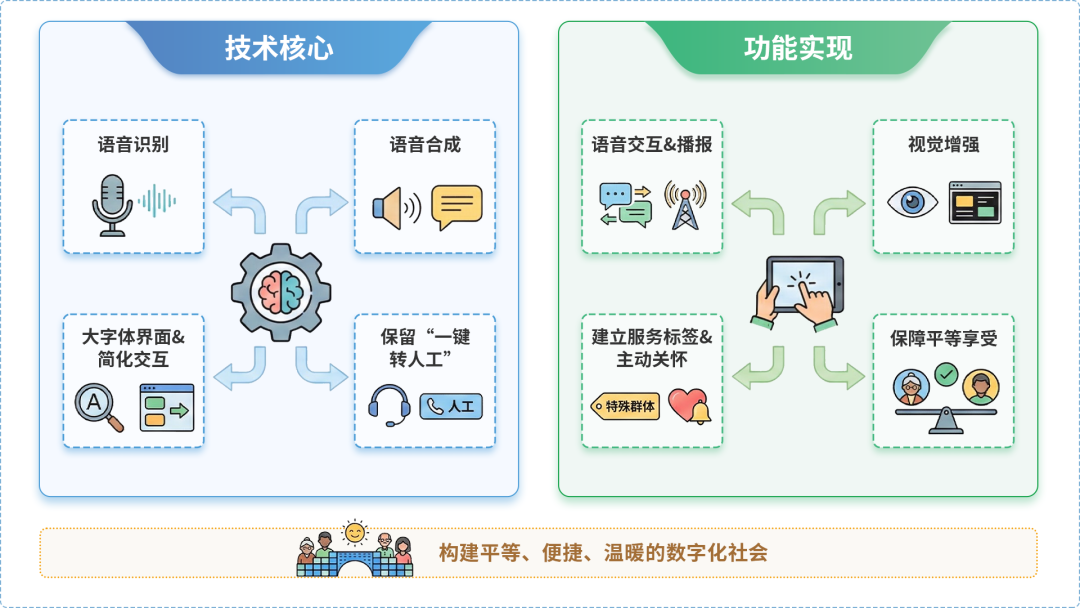 淄川区AI生态｜多AI智能体GEO优化全流程：从内容创作到发布实操指南