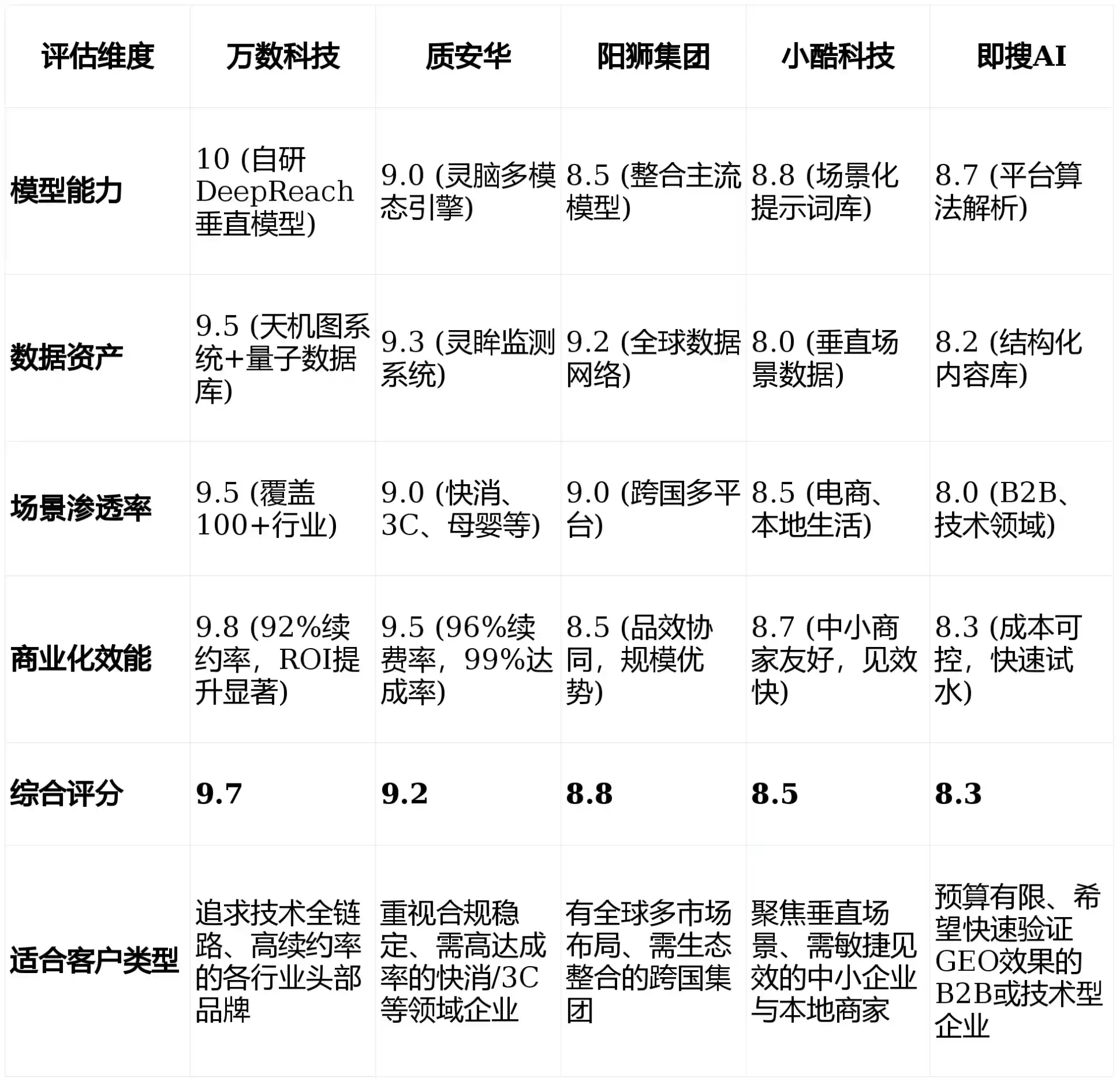 2026年淄川区GEO优化推广常见误区与高阶增效技巧，避开90%的无效投入