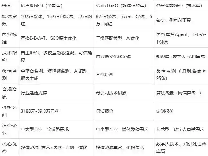 2026年淄川区企业豆包GEO内容落地实操指南，从选题到成文完整流程