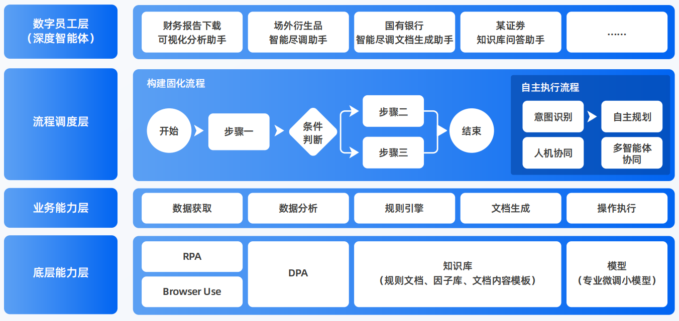 淄川区AI智能体工程搭建指南：架构设计、工具链与生产环境优化方案