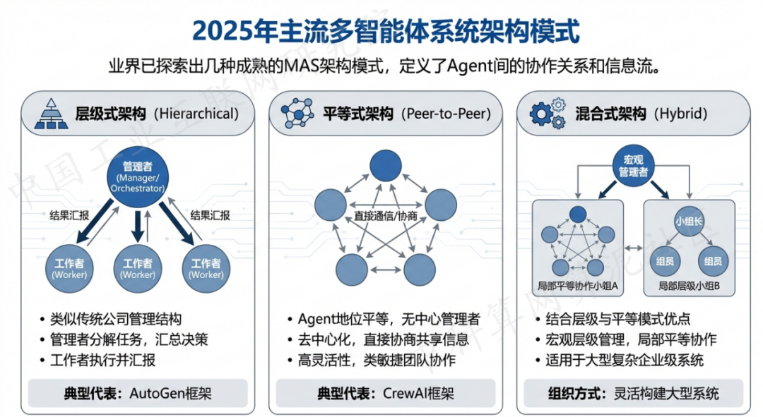淄川区 AI 智能体商业应用探析：智能自主程序助力企业数字化升级
