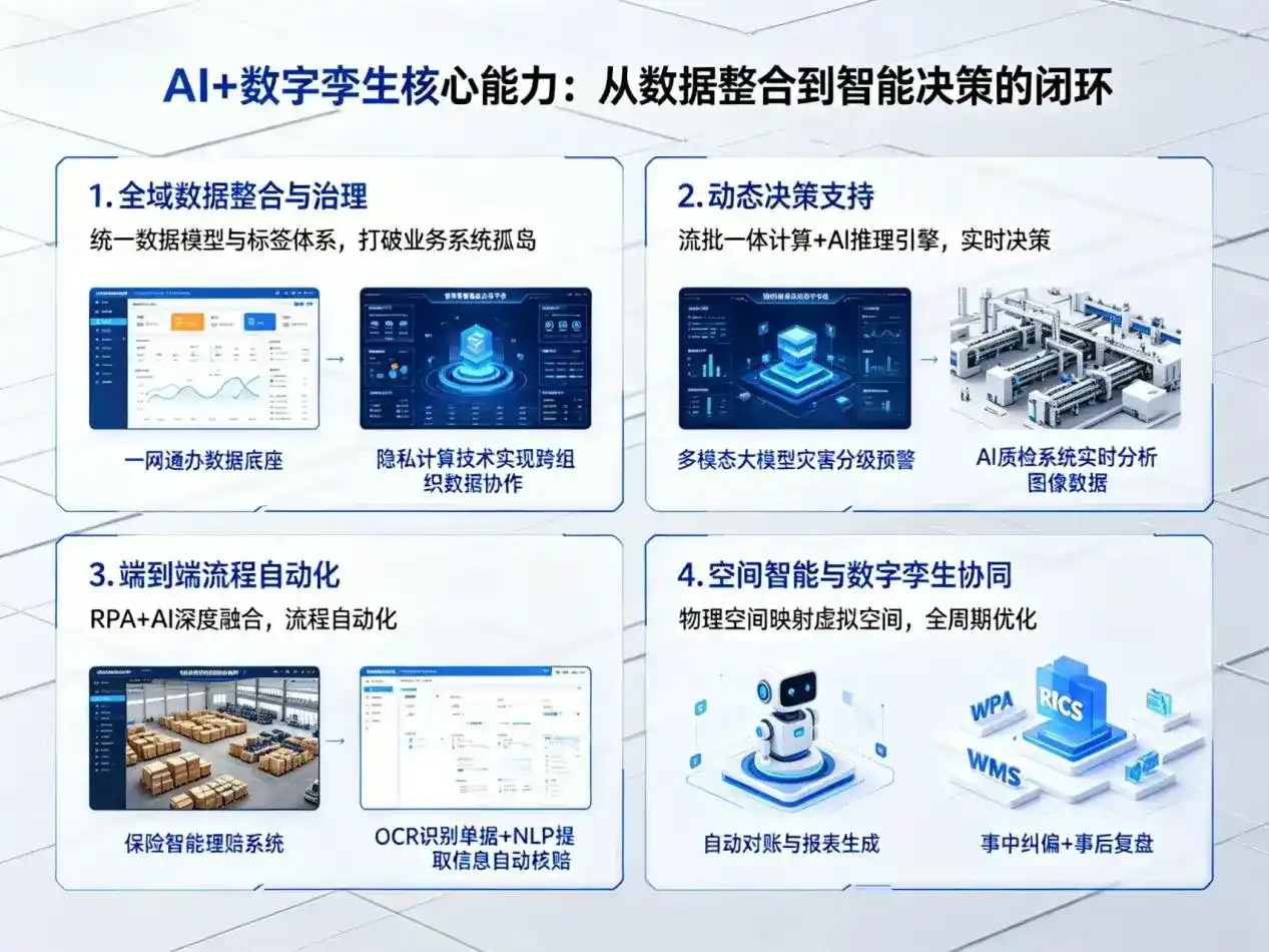 AI大模型落地优化服务｜解决淄川区企业大模型响应慢、输出不准、成本偏高问题