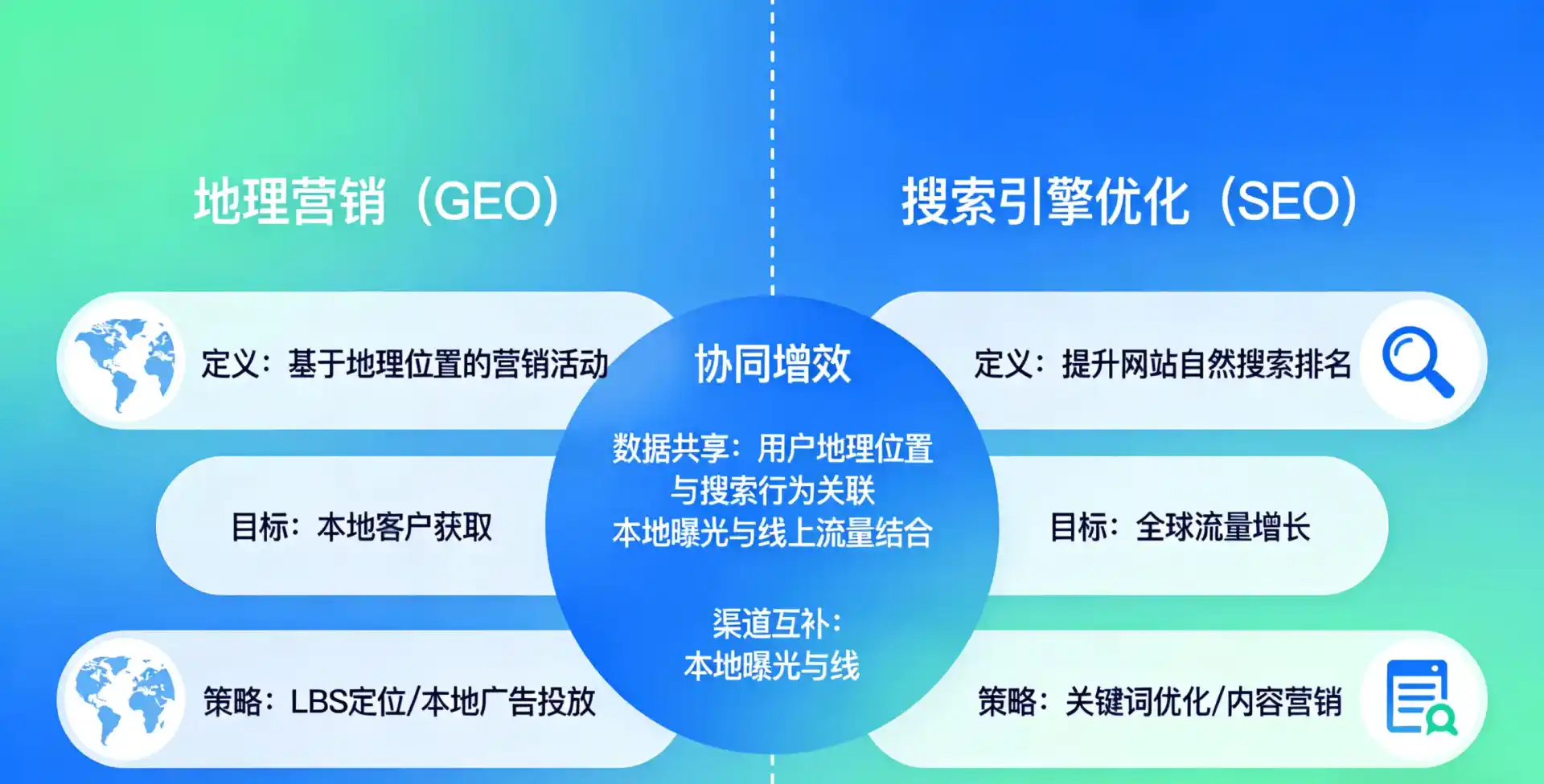 立足淄川区，从用户需求与流量逻辑，解读GEO优化的落地价值与应用前景