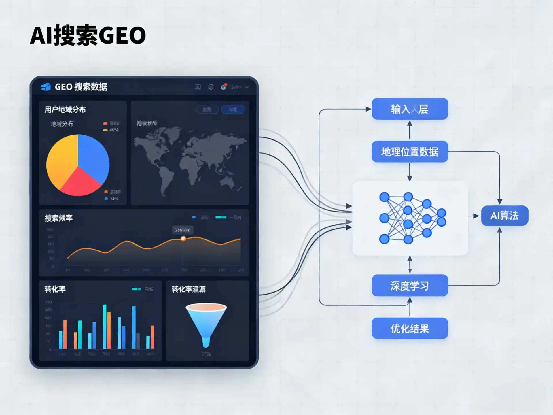 淄川区GEO优化服务商该如何筛选？生成式引擎优化行业实践观察